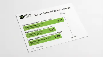 Dietary interventions hazard ratios for colon cancer recurrence and survival outcomes