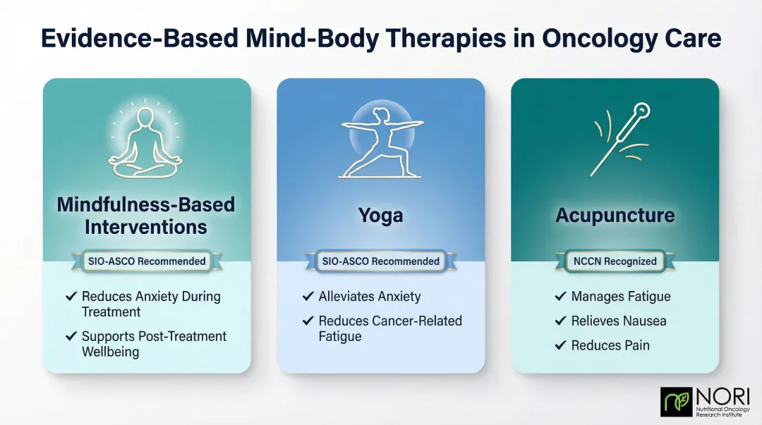 Three evidence-based mind-body therapies for kidney cancer patients with clinical guidelines