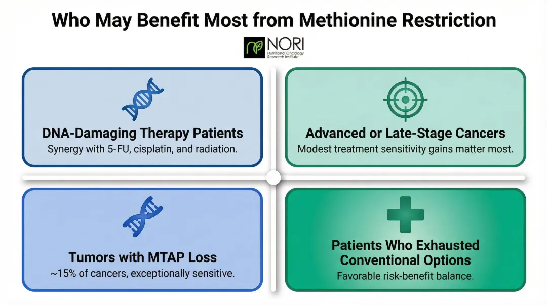Four cancer patient groups who benefit most from methionine restriction therapy