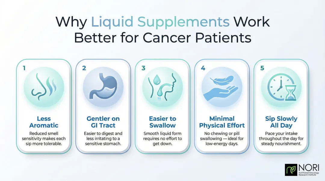 Five key reasons liquid supplements are easier for cancer patients to consume