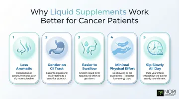 Five key reasons liquid supplements are easier for cancer patients to consume