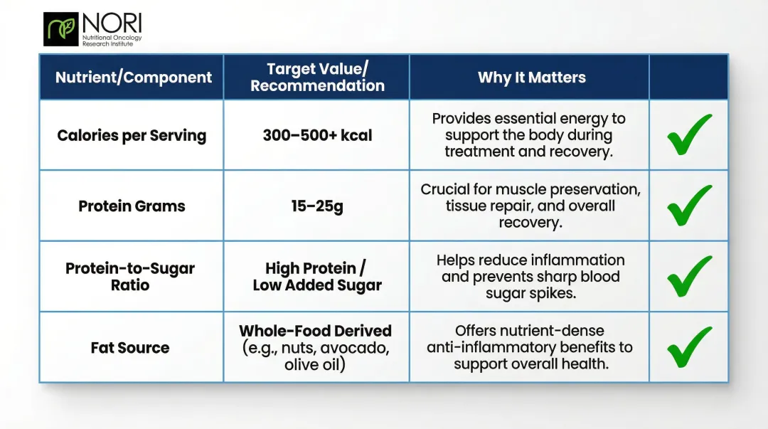 Cancer patient liquid supplement nutrition label evaluation guide with key targets