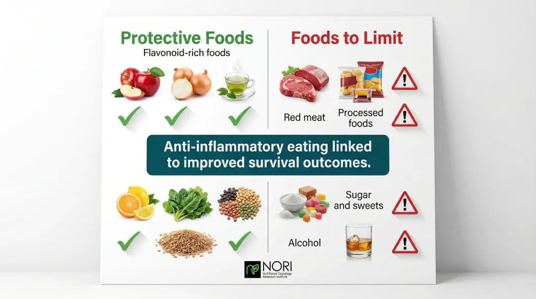 Plant-based diet benefits for ovarian cancer risk and survival outcomes infographic