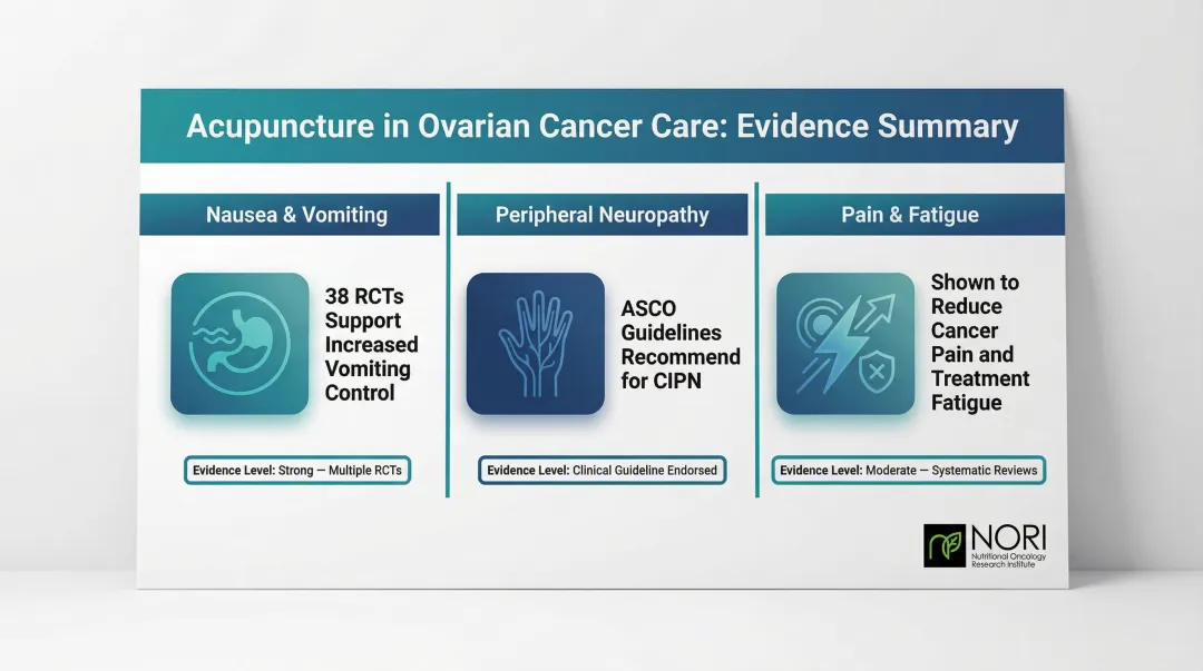 Evidence-based acupuncture benefits for ovarian cancer chemotherapy side effects infographic