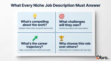 Four key questions niche job description must answer to attract specialists
