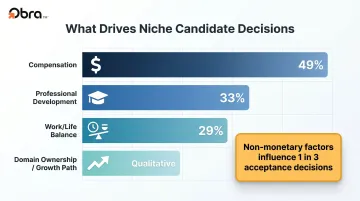 Non-monetary benefits specialists value most beyond base salary comparison chart