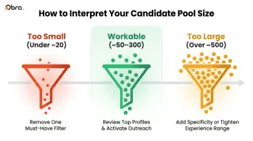 Candidate pool size interpretation guide too small workable and too large thresholds