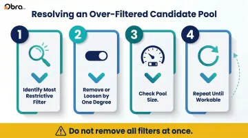 Four-step incremental process to fix over-filtered candidate search pool