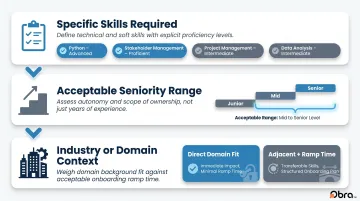 Three essential pre-profiling inputs for role-specific candidate search criteria