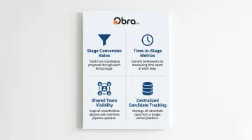 Recruiting pipeline visibility metrics showing stage conversion and bottleneck tracking