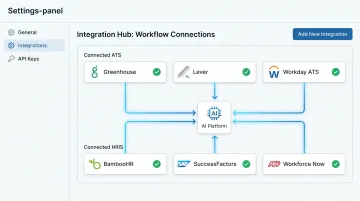 AI recruitment platform ATS integrations dashboard showing connected HR systems