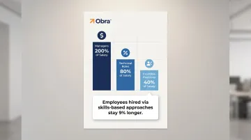 Bad hire cost comparison infographic showing manager technical and frontline replacement costs