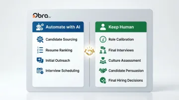 Hybrid hiring model dividing AI automation and human judgment tasks by funnel stage
