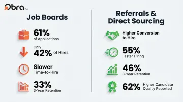 Job boards versus referrals recruiting performance comparison statistics infographic
