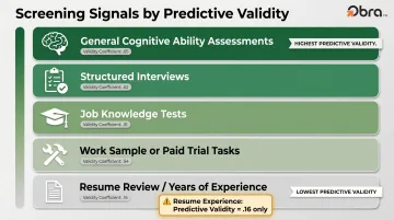 Candidate screening methods ranked by predictive validity for job performance infographic