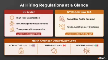 AI hiring compliance regulations map showing EU AI Act and NYC Local Law 144 requirements
