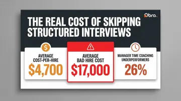 Bad hire cost breakdown infographic showing hiring expenses and manager time lost