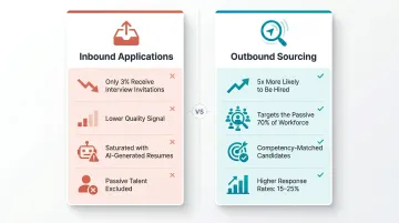 Inbound versus outbound recruiting comparison showing hire likelihood and interview rates