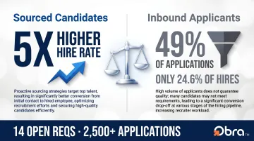 Sourced candidates versus inbound applicants hiring conversion rate comparison infographic