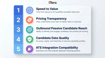 Five-criterion startup AI recruiting platform evaluation framework process infographic