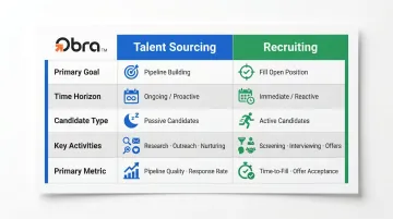 Talent sourcing versus recruiting side-by-side comparison across five key dimensions