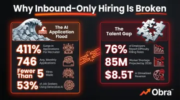 Inbound hiring failure statistics showing AI application surge and global talent shortage data