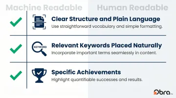 Three elements of an ATS and human recruiter optimized resume checklist