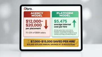 Agency fees versus internal platform cost per hire savings comparison infographic