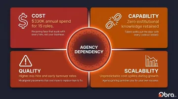 Four hidden costs of unchecked agency dependency in recruitment infographic
