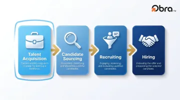 Four-term talent acquisition hierarchy comparison chart sourcing recruiting hiring