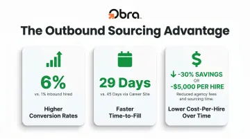 Three outbound sourcing advantages conversion rate time-to-fill cost-per-hire comparison infographic