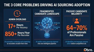 Three key drivers pushing recruiter adoption of AI sourcing tools