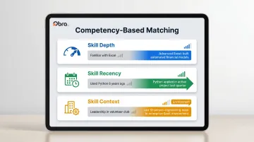 Competency-based matching three dimensions skill depth recency and context comparison table