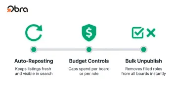 Three ATS posting automation controls auto-repost budget and bulk unpublish features