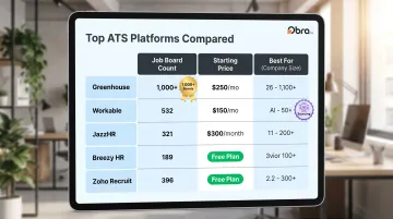 Five best ATS platforms job board integration comparison chart by company size