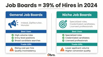 General versus niche job board comparison chart showing best use cases and trade-offs