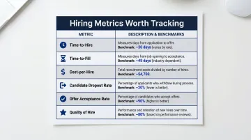 Six key hiring metrics comparison table with benchmarks for time cost and quality