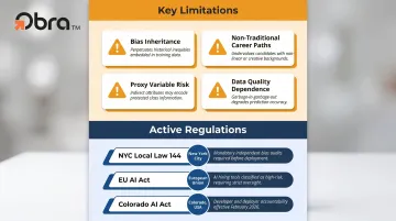 AI hiring bias risks and active regulatory compliance requirements by jurisdiction infographic