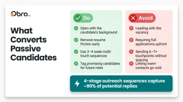 Passive candidate conversion best practices comparison with response rate statistics