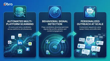 Three AI recruitment capabilities for sourcing passive candidates infographic