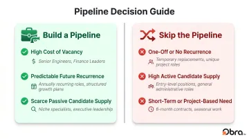 When to build versus skip a talent pipeline decision framework by role type