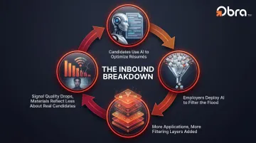 AI versus AI hiring arms race four-step feedback loop cycle diagram