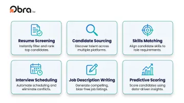 Six AI recruitment task capabilities comparison table infographic overview