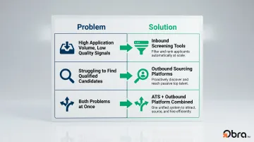AI recruiting tool selection decision framework matching problem to platform type