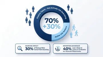Passive versus active talent pool breakdown showing 70 percent passive workforce statistic