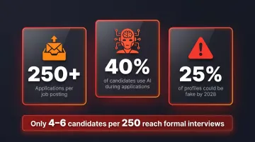 AI-generated fake candidate application statistics infographic with 2028 projection data
