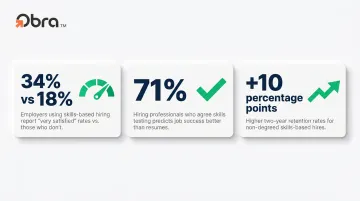 Skills-based hiring quality and retention statistics data visualization infographic
