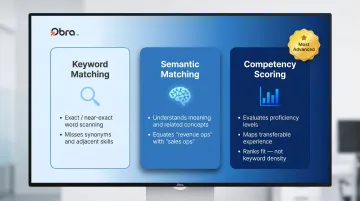 Keyword matching versus semantic matching versus competency scoring comparison infographic