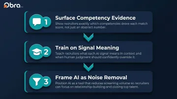 Three-step recruiter AI adoption framework for enterprise change management