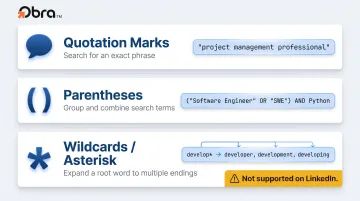 Boolean search modifiers quotes parentheses wildcards explained with examples